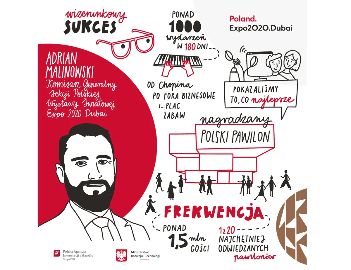 Adrian Malinowski 2